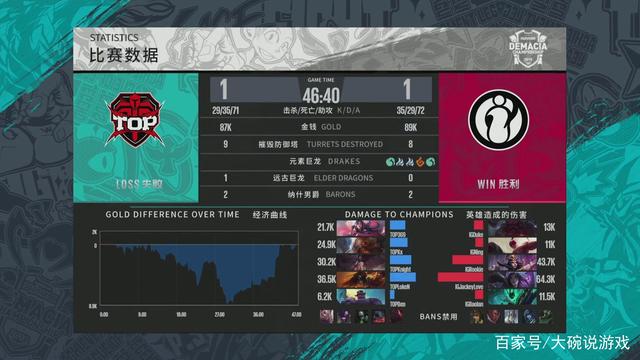 2024梅赛德斯-奔驰MVP： knight